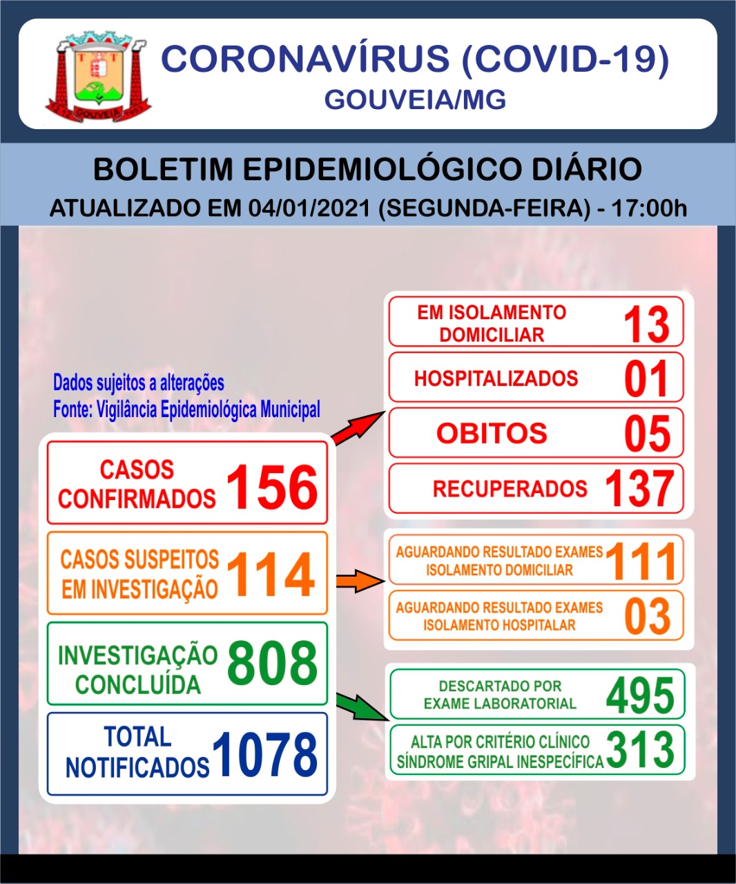 Boletim Informativo